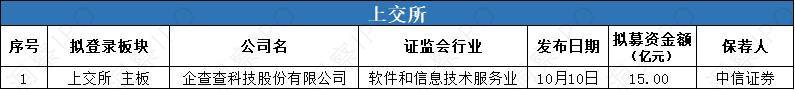 皇冠新材闯关深主板IPO 拟募资9.19亿元