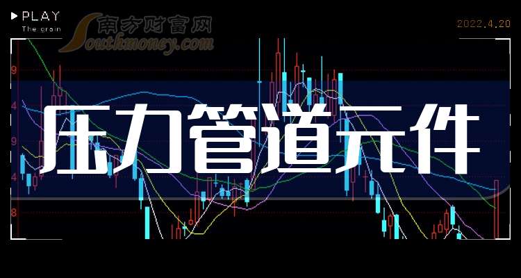 友发集团:终止向特定对象发行A股股票事项