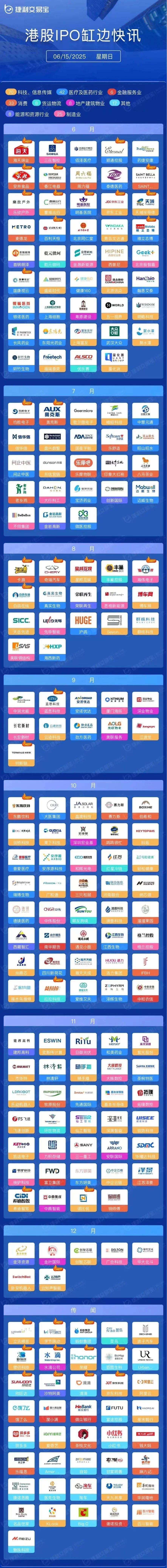 46家港股公司出手回购（12月1日）