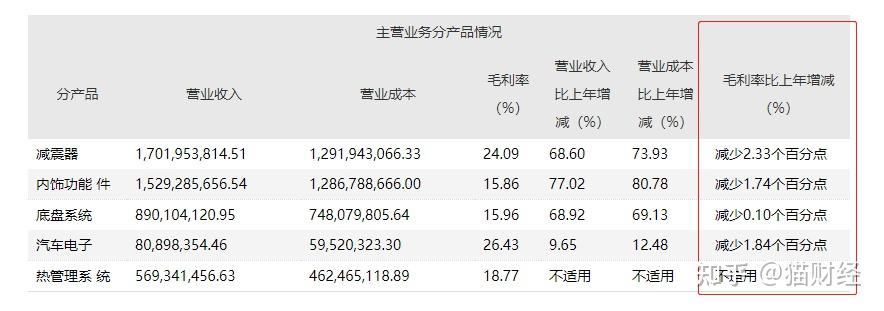 高管再度“闪电”离场，中兴商业六年营收跌超七成，“降本增效”难掩增长乏力困局