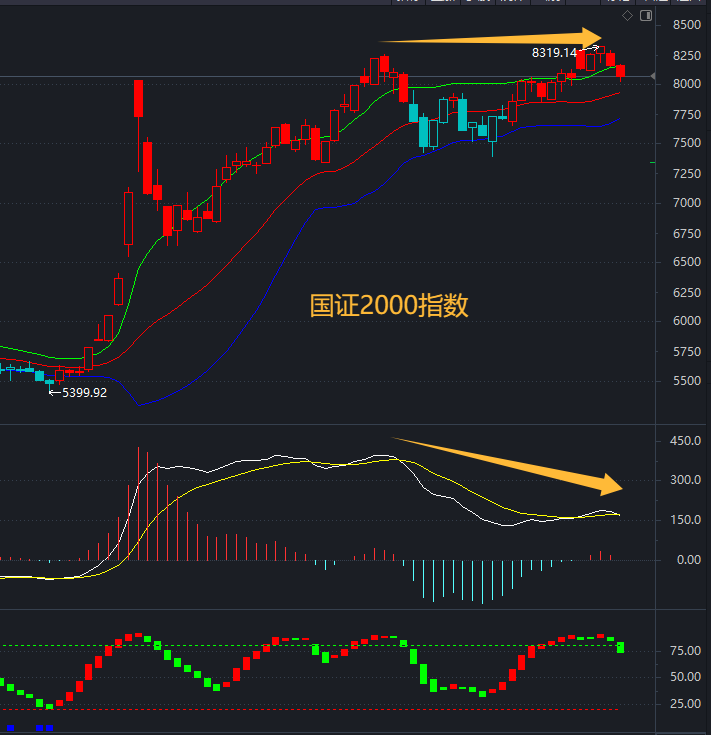 12月2日北向资金ETF成交额26.56亿元