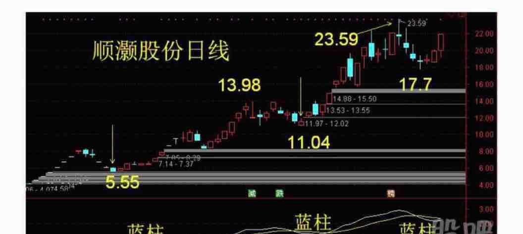 顺灏股份连收4个涨停板