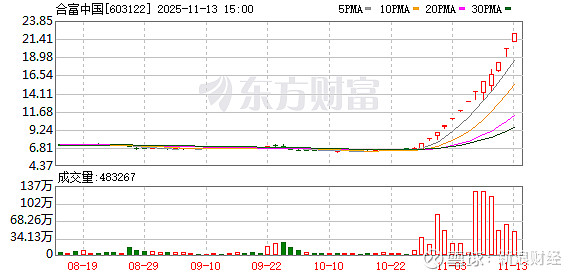 航天机电:公司股价波动幅度与基本面存在较大偏离