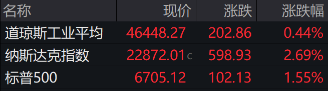 航天机电：公司股价波动幅度与基本面存在较大偏离