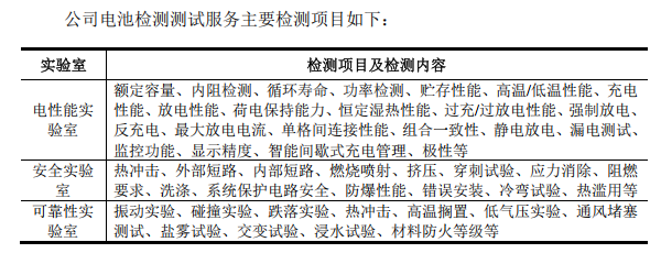 天溯计量发布招股意向书 募资4.24亿元推动扩产增项实现规模化发展