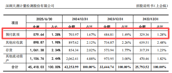 天溯计量发布招股意向书 募资4.24亿元推动扩产增项实现规模化发展