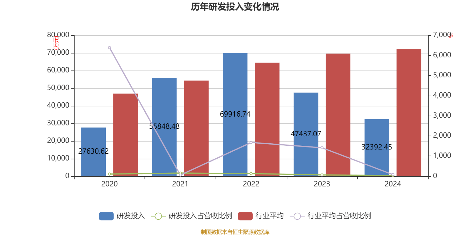 百奥赛图新股发行结果出炉
