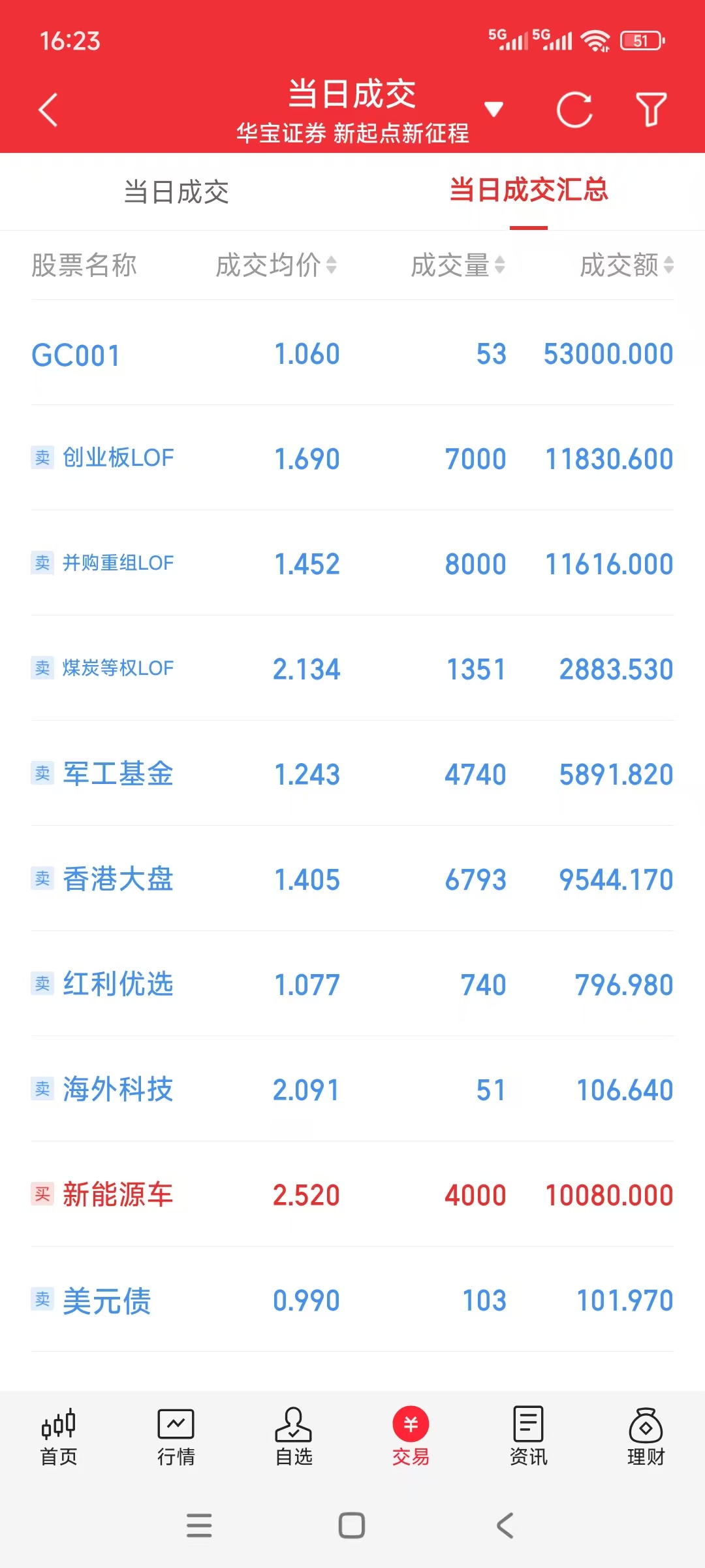 乐视网3:拟不低于1.5亿元参与北交所打新、国债逆回购