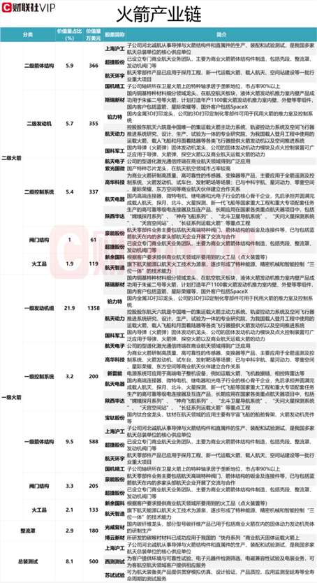 朱雀升空背后,谁在改写中国商业航天版图?