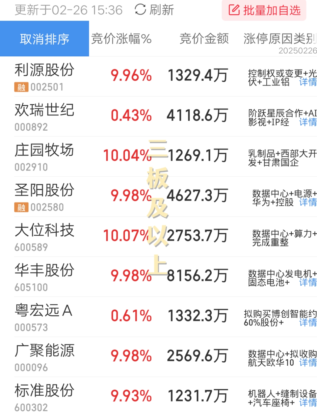 *ST松发股价又创新高，今日涨2.49%