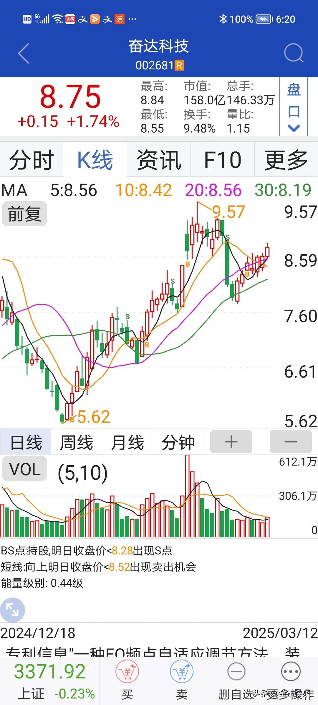 *ST松发股价又创新高，今日涨2.49%