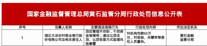 涉贷前调查不尽职等再领罚单，恒丰银行年内被罚超8000万，3亿股股权又遭流拍