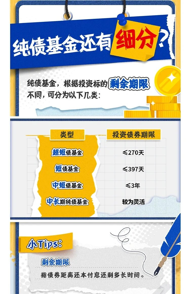 近日多只债基净值承压回撤