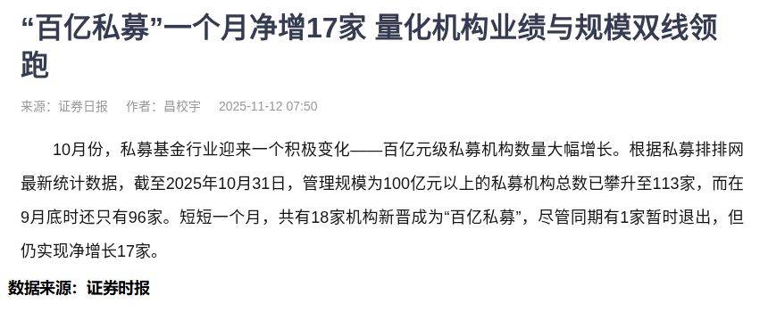私募发行大爆发！单月备案量大增近30%，量化巨头霸榜