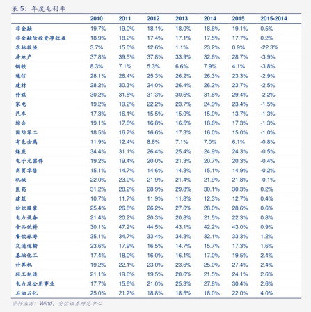 浙商证券:本轮债市要调整多久?耐心等待跨年后的布局机会