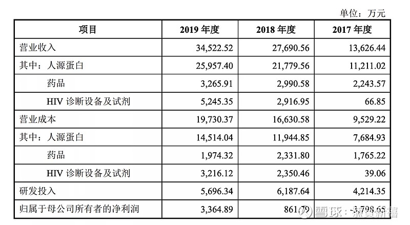 艾迪药业:公司抗HIV领域两款创新药续约进入2025年国家医保目录