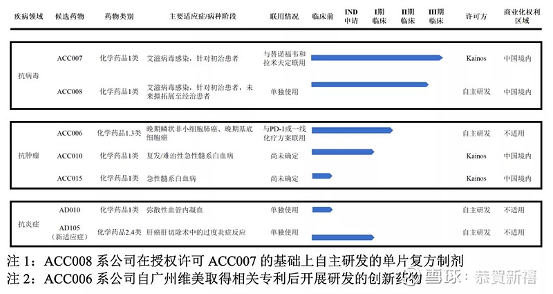 艾迪药业:公司抗HIV领域两款创新药续约进入2025年国家医保目录