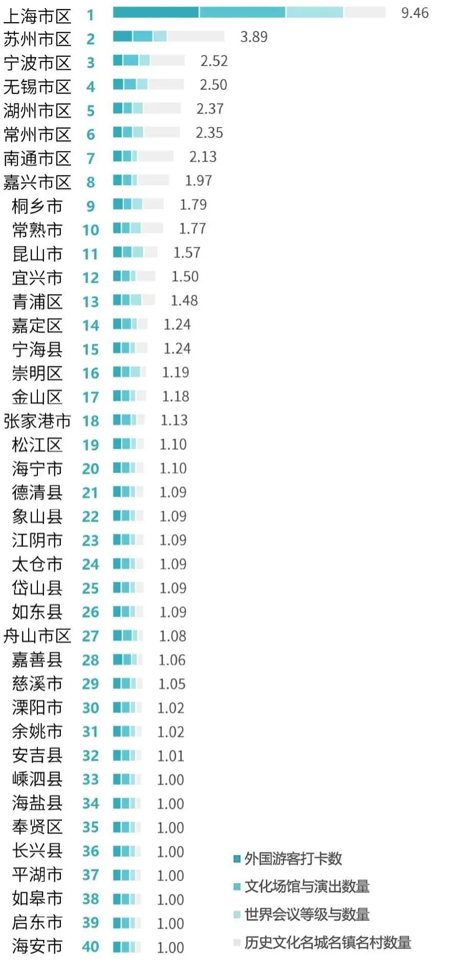 中国科研影响力与日俱增
