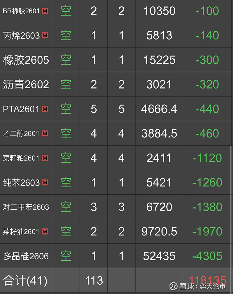 债市接连下跌，什么情况？