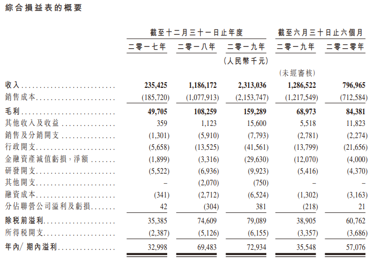 瑞声科技(02018.HK)连续4日回购，累计斥资2133.84万港元