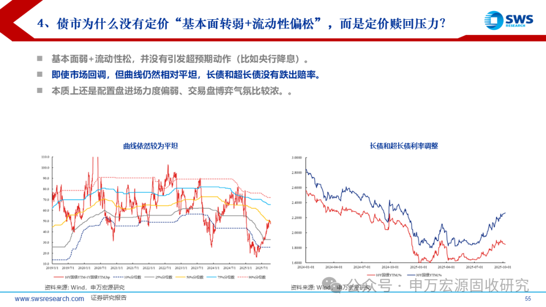 上周长债基金业绩不佳 超长债是否已“跌出性价比”?