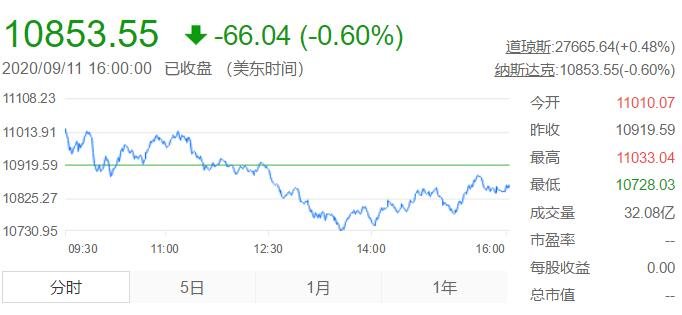 瑞达期货成交额创2019年10月17日以来新高