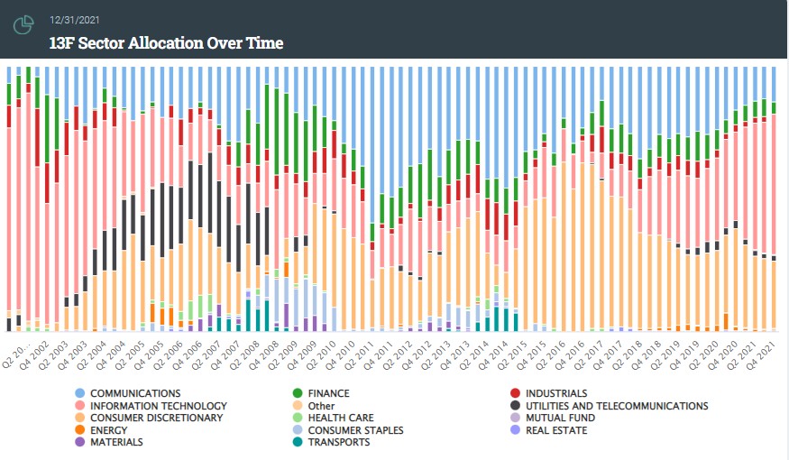 老虎环球新基金启动,聚焦这一领域!