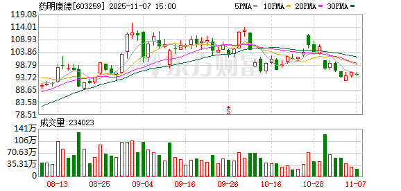 重庆燃气大宗交易成交82.83万股 成交额471.31万元