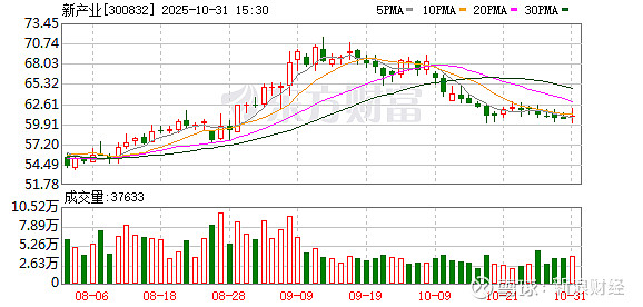 重庆燃气大宗交易成交82.83万股 成交额471.31万元