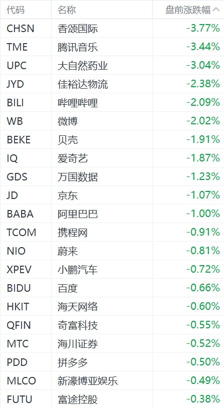 美股三大指数开盘涨跌互现 热门中概股多数下跌