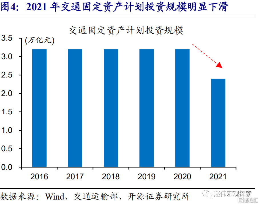 明年专项债额度或扩充至5万亿,11月出口增速回升超市场预期 | 债市日报12.09