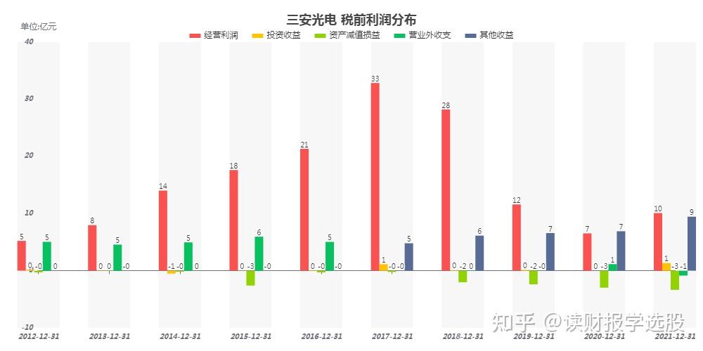 三安光电:联合收购股权事项已完成中国及土耳其的反垄断审查以及意大利外国直接投资审查