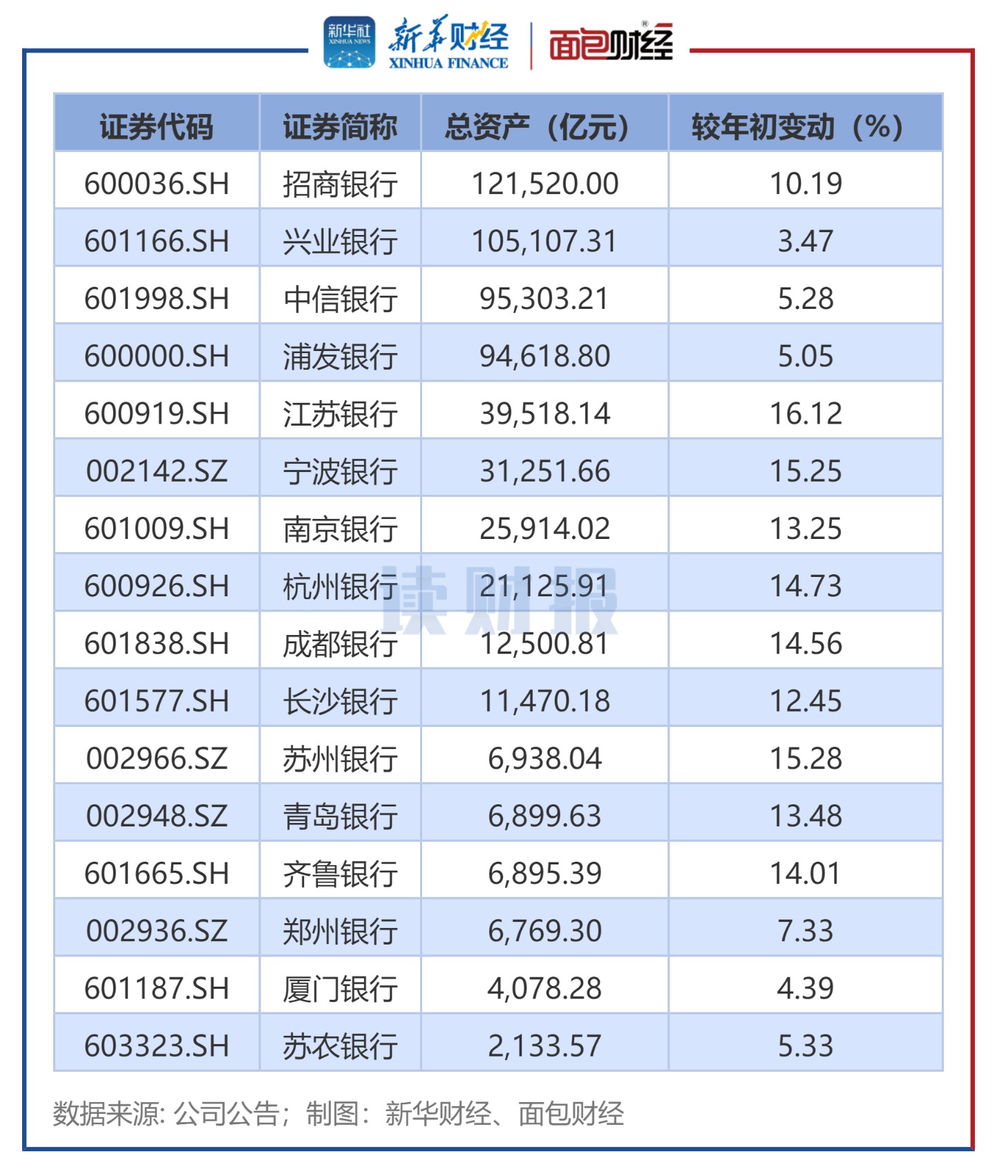 瑞银年度展望:预计到2026年底全球股票有约15%上行空间