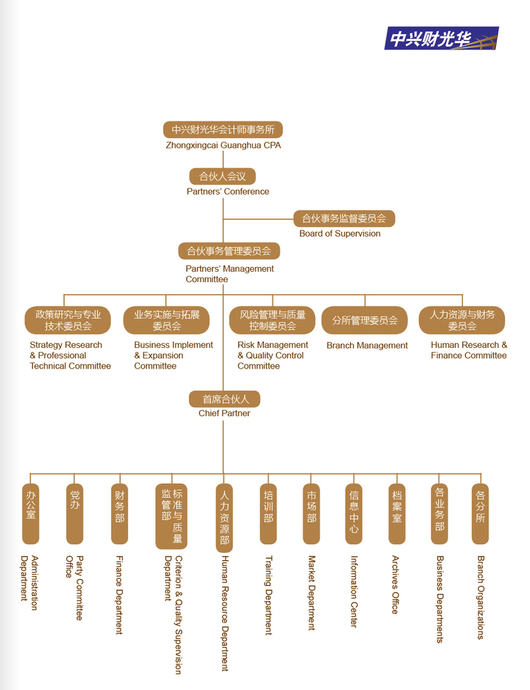 国民技术拟变更境内会计师事务所 原会计所中兴财光华因个别审计业务被证监会立案调查