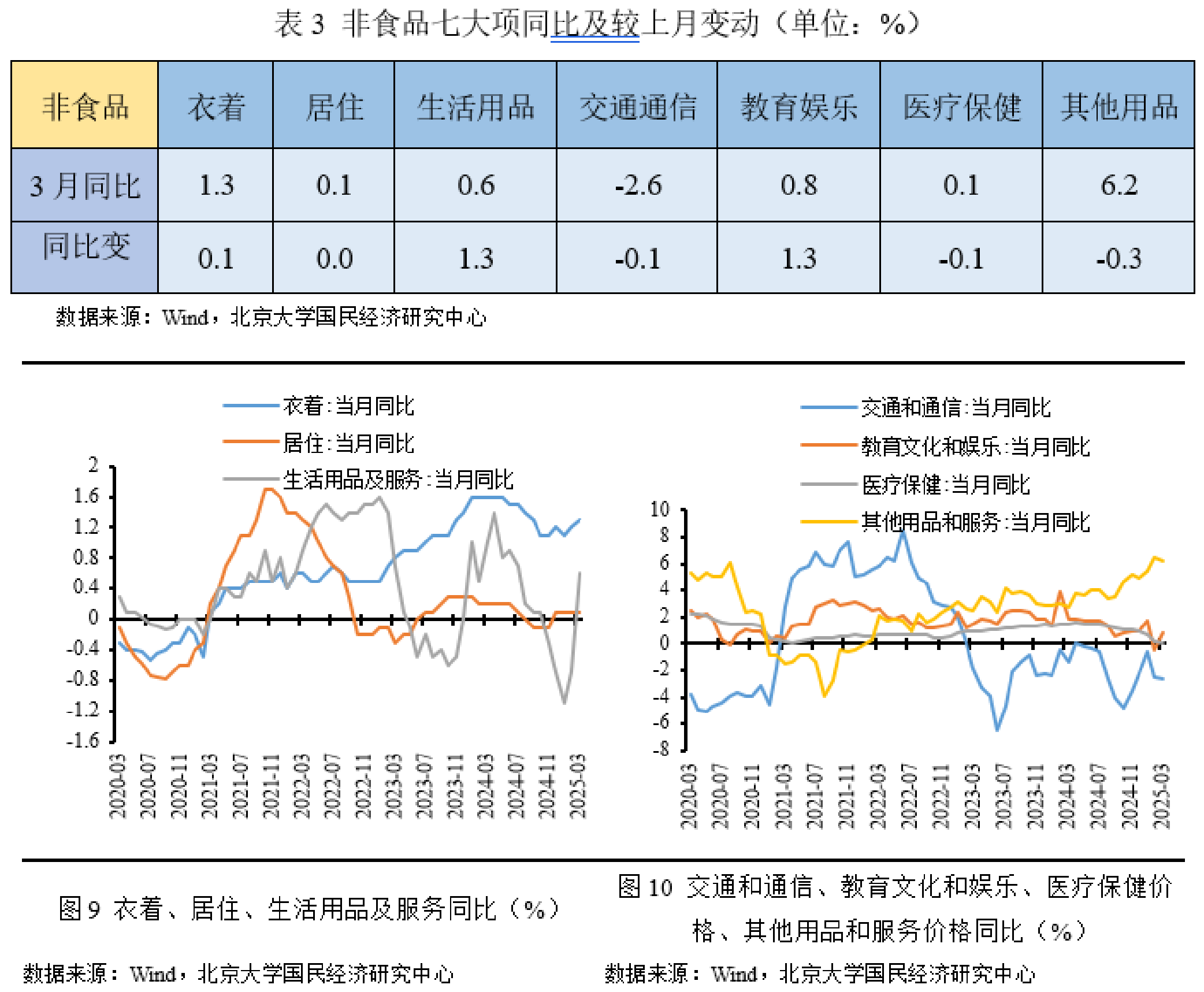 美联储FOMC经济预期:2025、2026、2027、2028年底核心PCE通胀预期中值分别为3.0%、2.5%、2.1%、2.0%