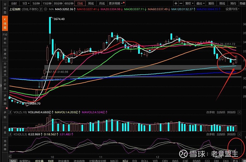 收评:北证50指数逆市大涨近4% 商业航天、特高压概念等活跃