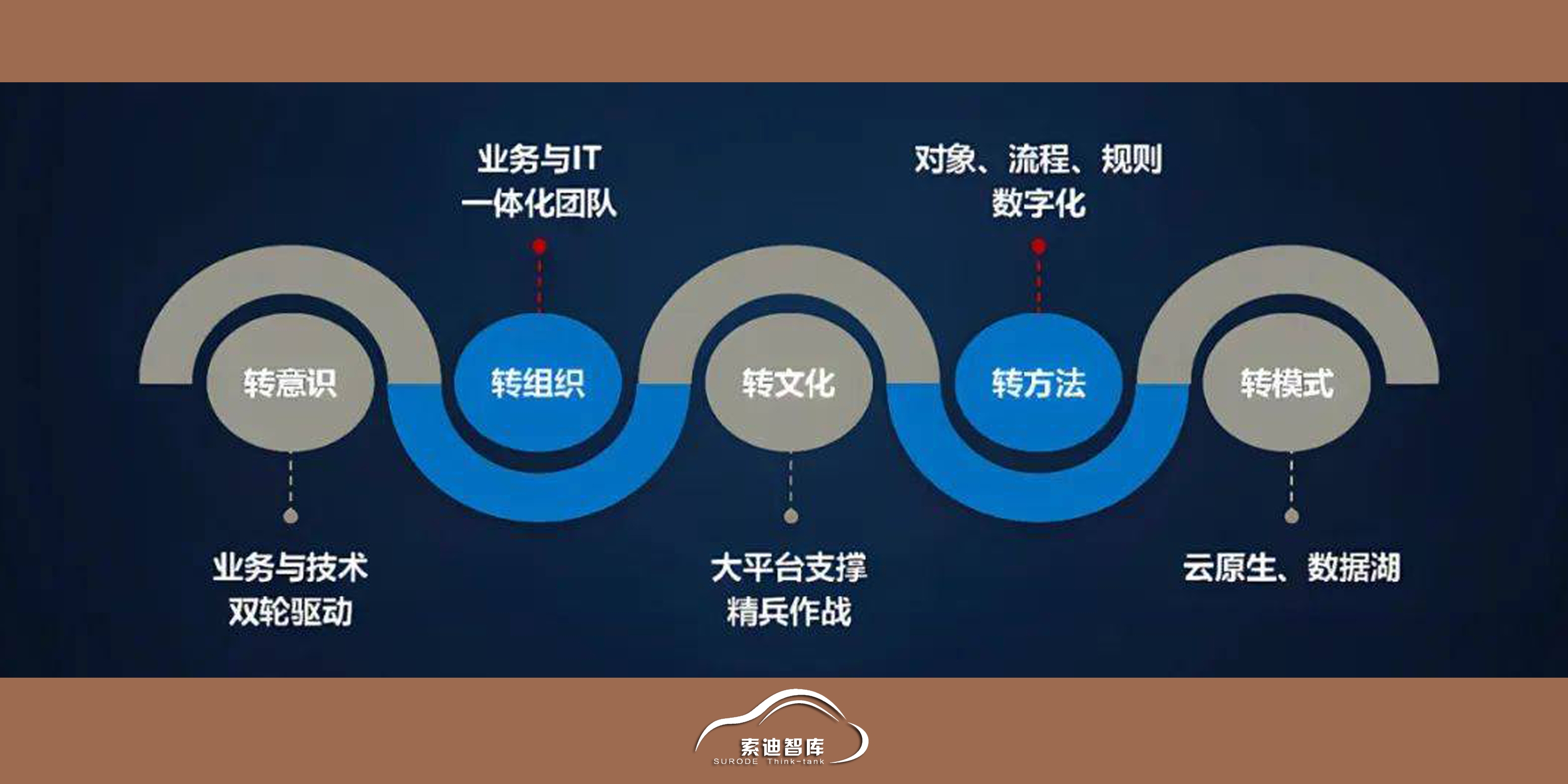 商务部:加大AI、大数据、云计算等技术应用 推动二手商品流通线上线下深度融合