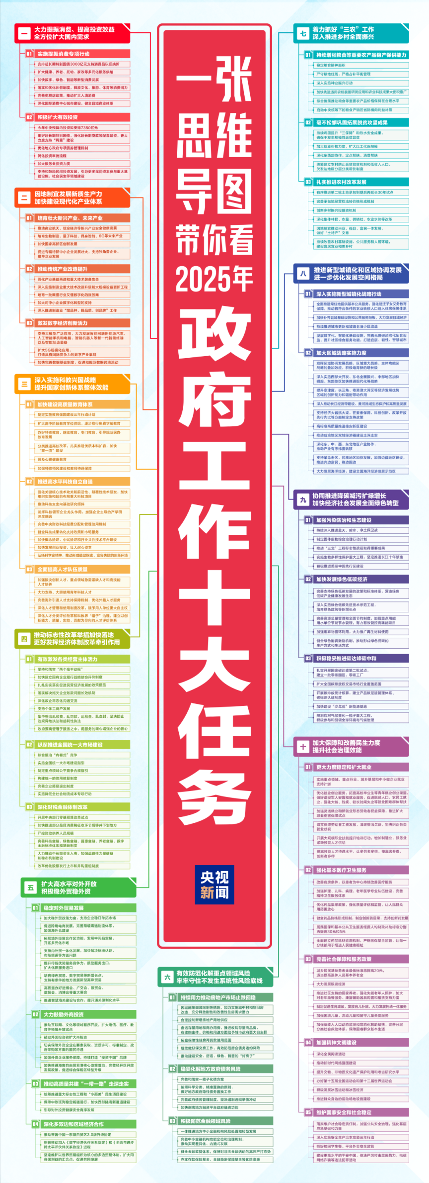 5个必须、8项任务！中央重要会议细化明年经济工作，有何亮点？