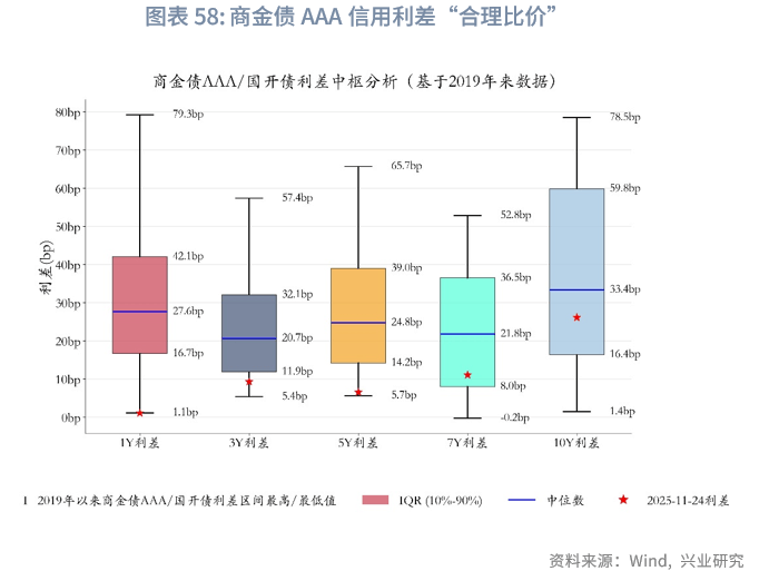 年内商业银行“二永债”发行规模达1.66万亿元