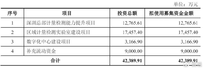打新提示：天溯计量、锡华科技等2股今日申购