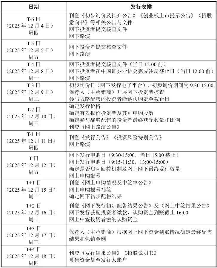 打新提示：天溯计量、锡华科技等2股今日申购