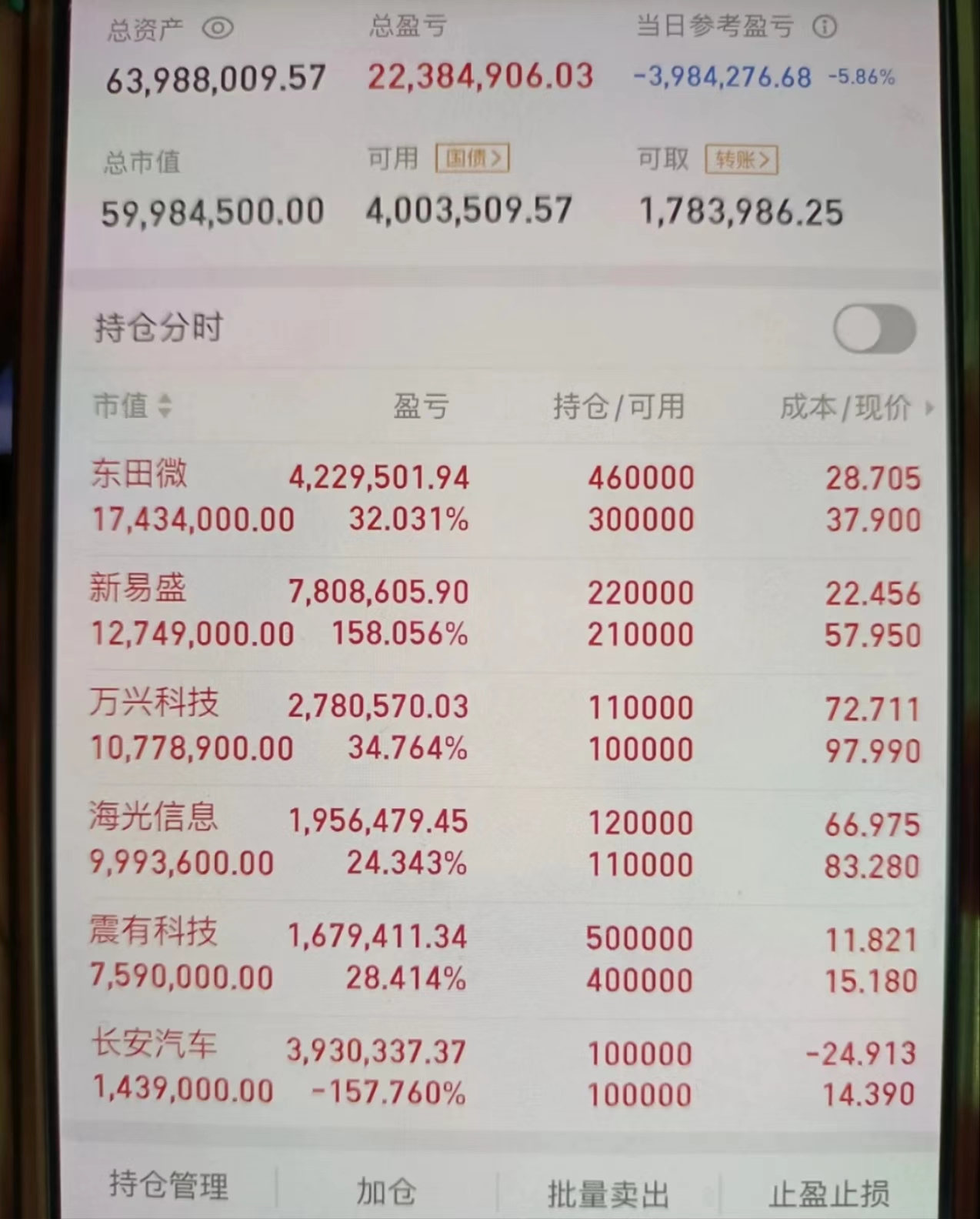 科创债ETF鹏华(551030)盘中翻红,中央经济工作会议延续货币政策积极表述