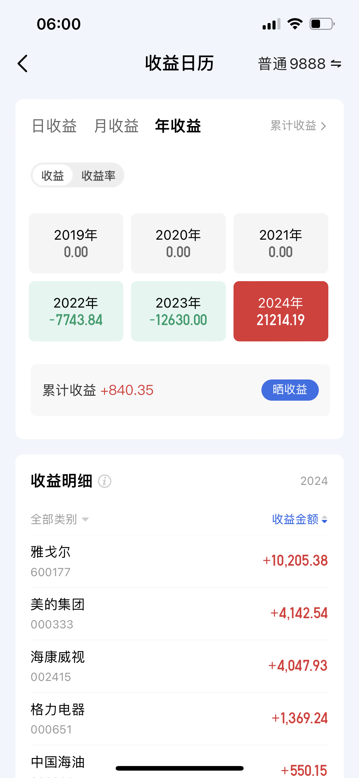 收评:创业板指涨0.97% 全市场成交额超2.1万亿元