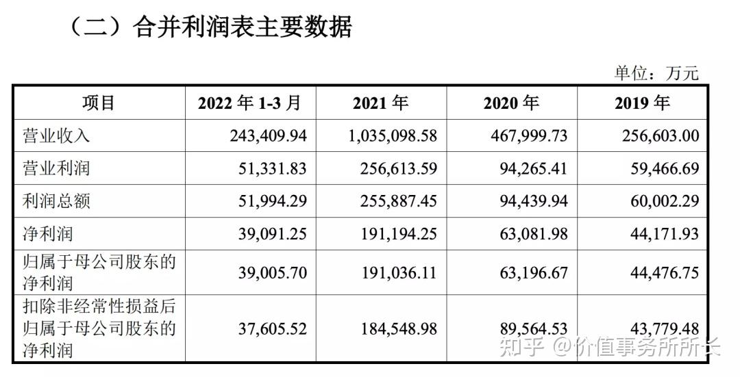 刷新众筹记录后,这家3D打印公司拿到美团、高瓴和顺为的投资