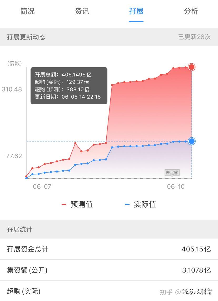 科济药业-B(02171.HK)连续2日回购,累计斥资1978.07万港元