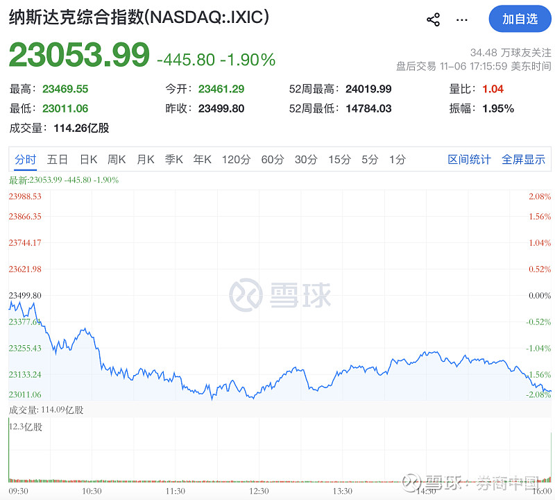 降息大消息!美联储主席热门人选:沃什、哈西特