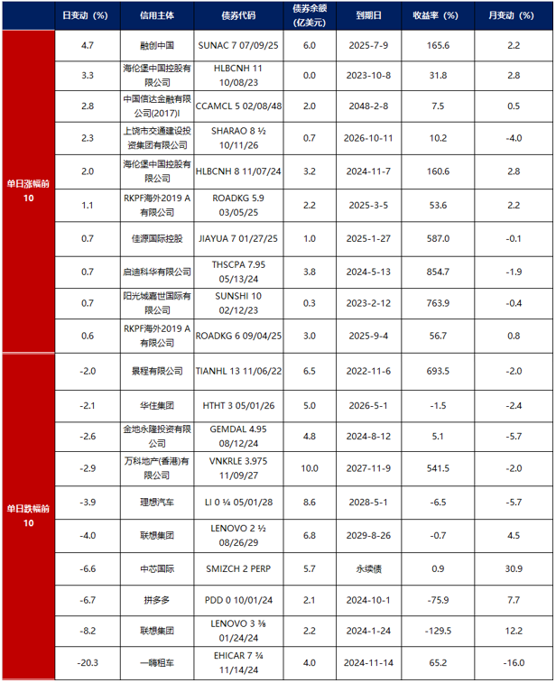 11月经济有效需求不足凸显 债市跌势不止但空间已不大 | 债市日报12.15