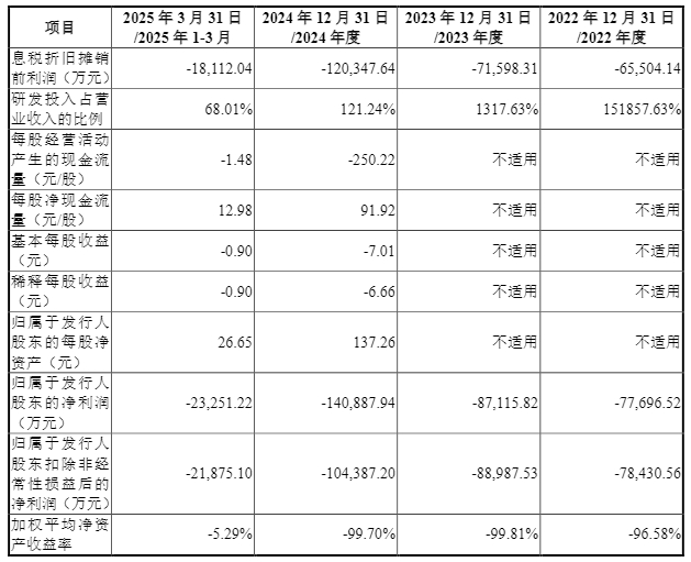 创投智库｜“GPU明星”沐曦股份背后：南京国资这样“捕获”百亿级硬核IPO