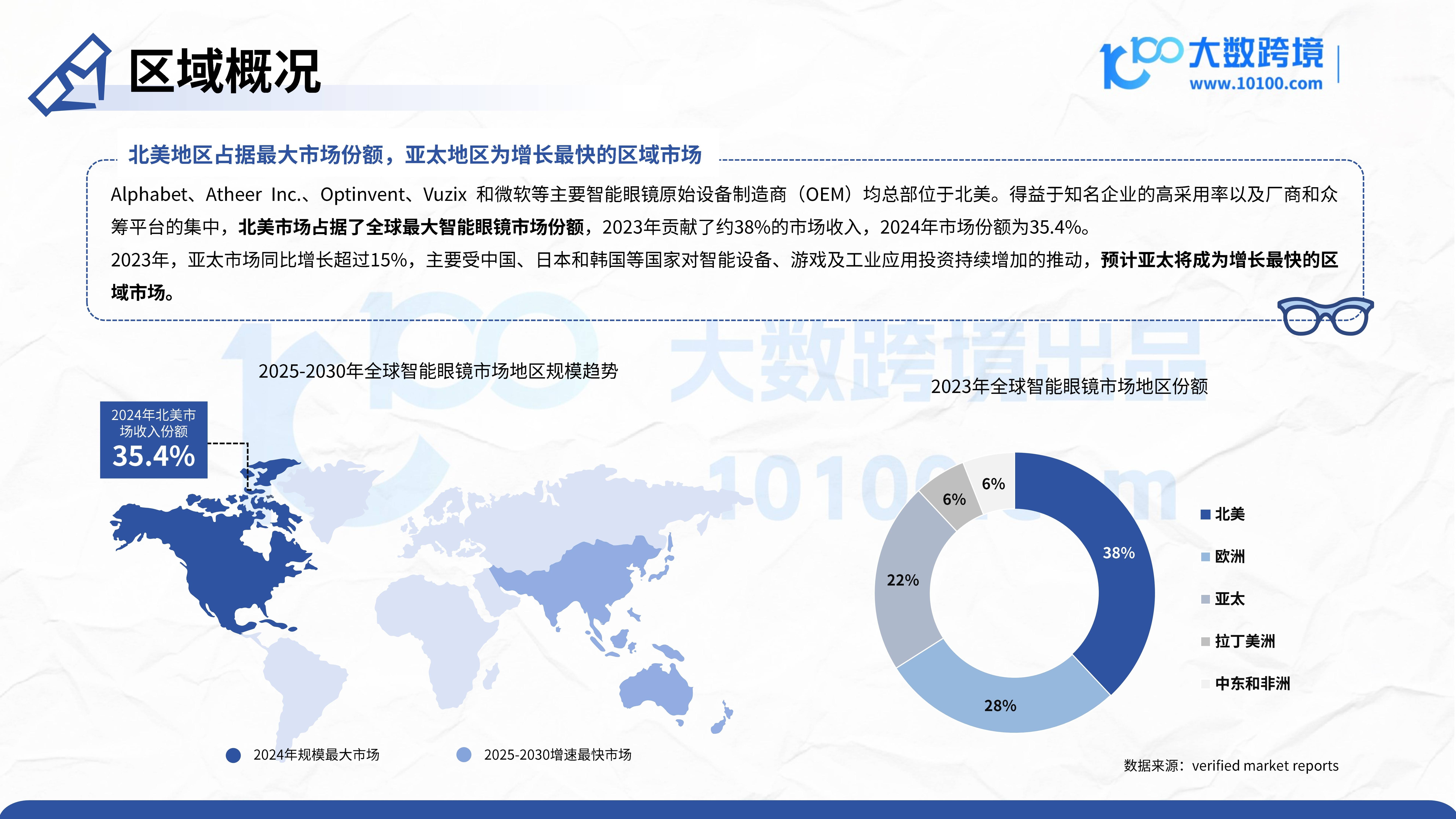 机构：AI智能眼镜市场未来销量可期 相关产业链或将同步受益