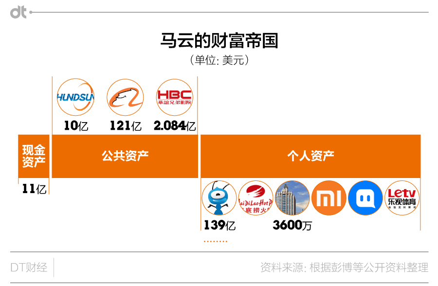 华谊兄弟：阿里创投及马云合计持股比例降至5%以下